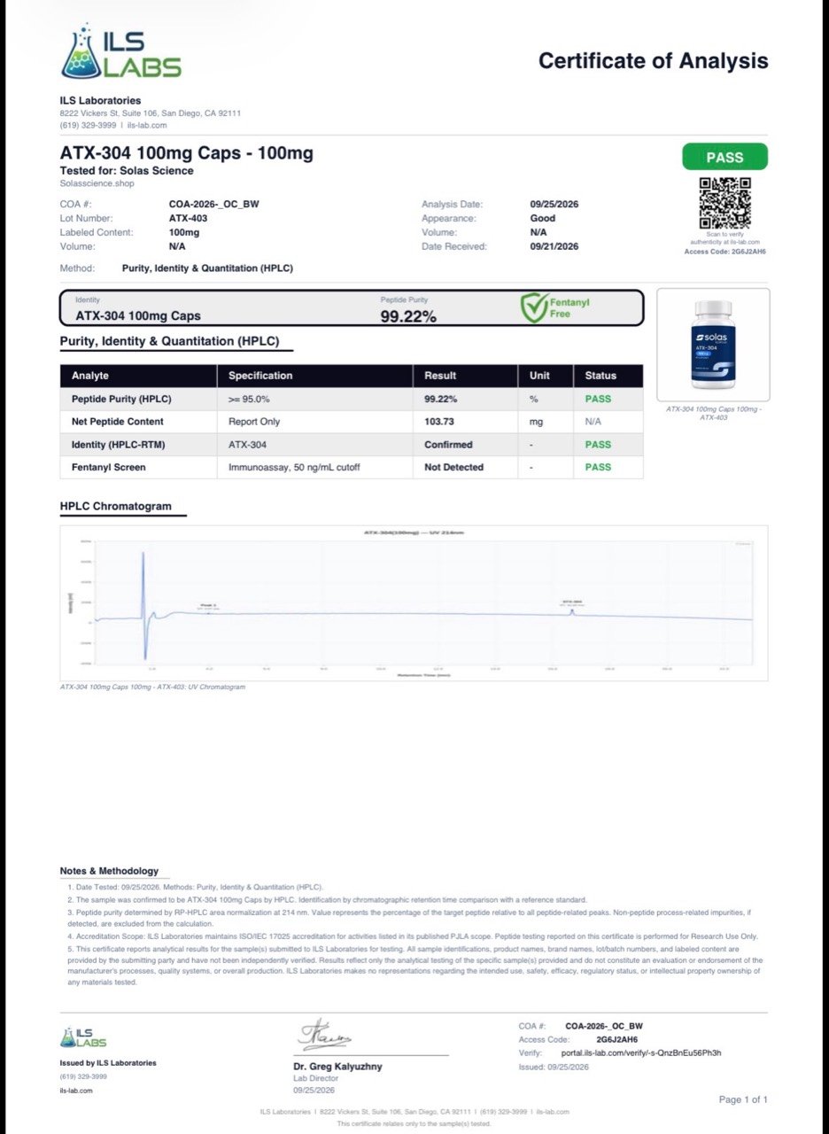 Certificate of Analysis for ATX-304 Capsules 100mg, batch ATX-403